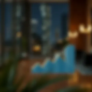 Graph illustrating rental price trends in Dubai