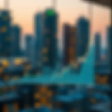 Graph depicting the impact of regulations on Dubai's real estate market